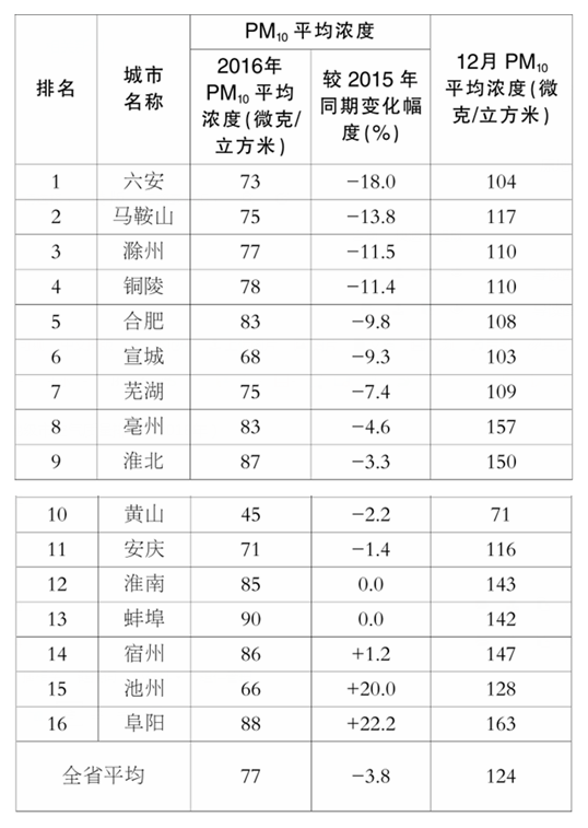 C:\Documents and Settings\Administrator\桌面\201701161044483537.png