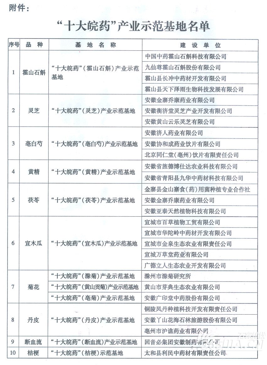 C:\Documents and Settings\Administrator\桌面\1.jpg